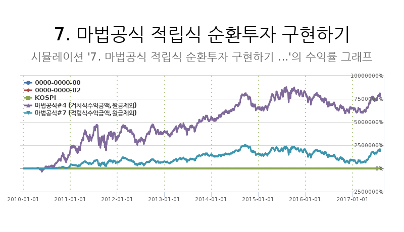 7. 마법공식 적립식 순환투자 구현하기 : 인텔리퀀트